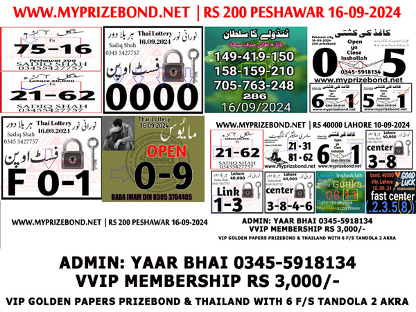 Winning list 200 Peshawar Prize Bond